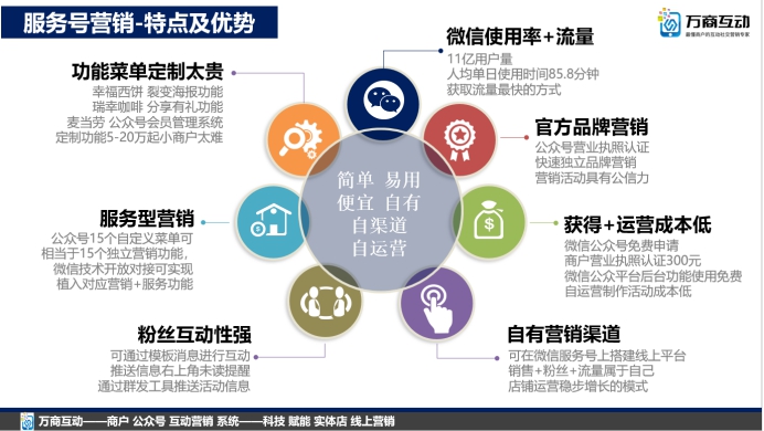 全国爱牙日牙科活动,口腔医院爱牙日宣传策划