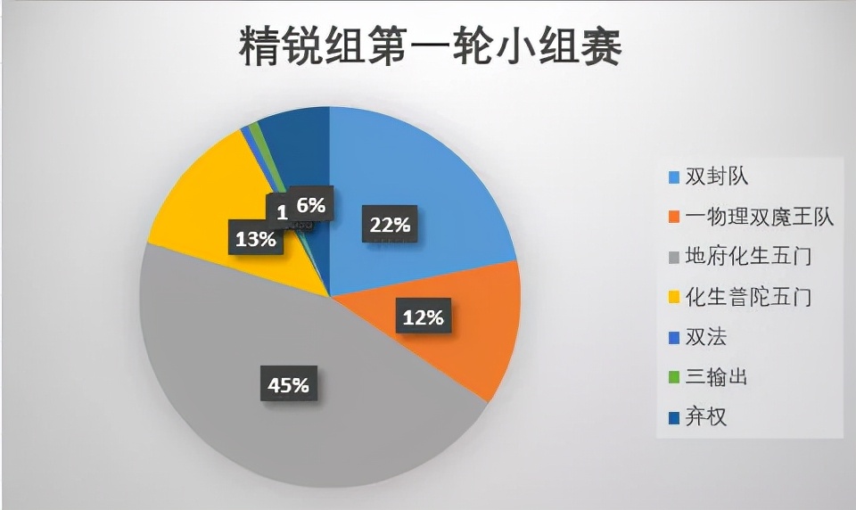 梦幻西游冷门门派,梦幻西游手游冷门门派