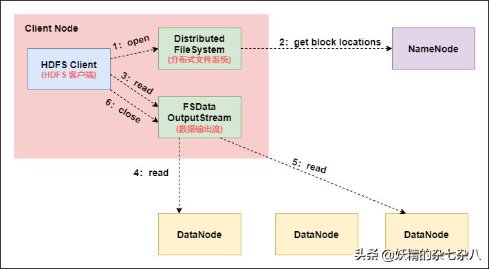 hadoop快速入门,hadoop总结论文