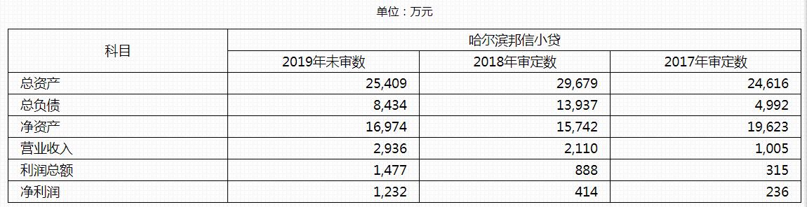 东方资产管理债务重组,东方资产收购旭辉