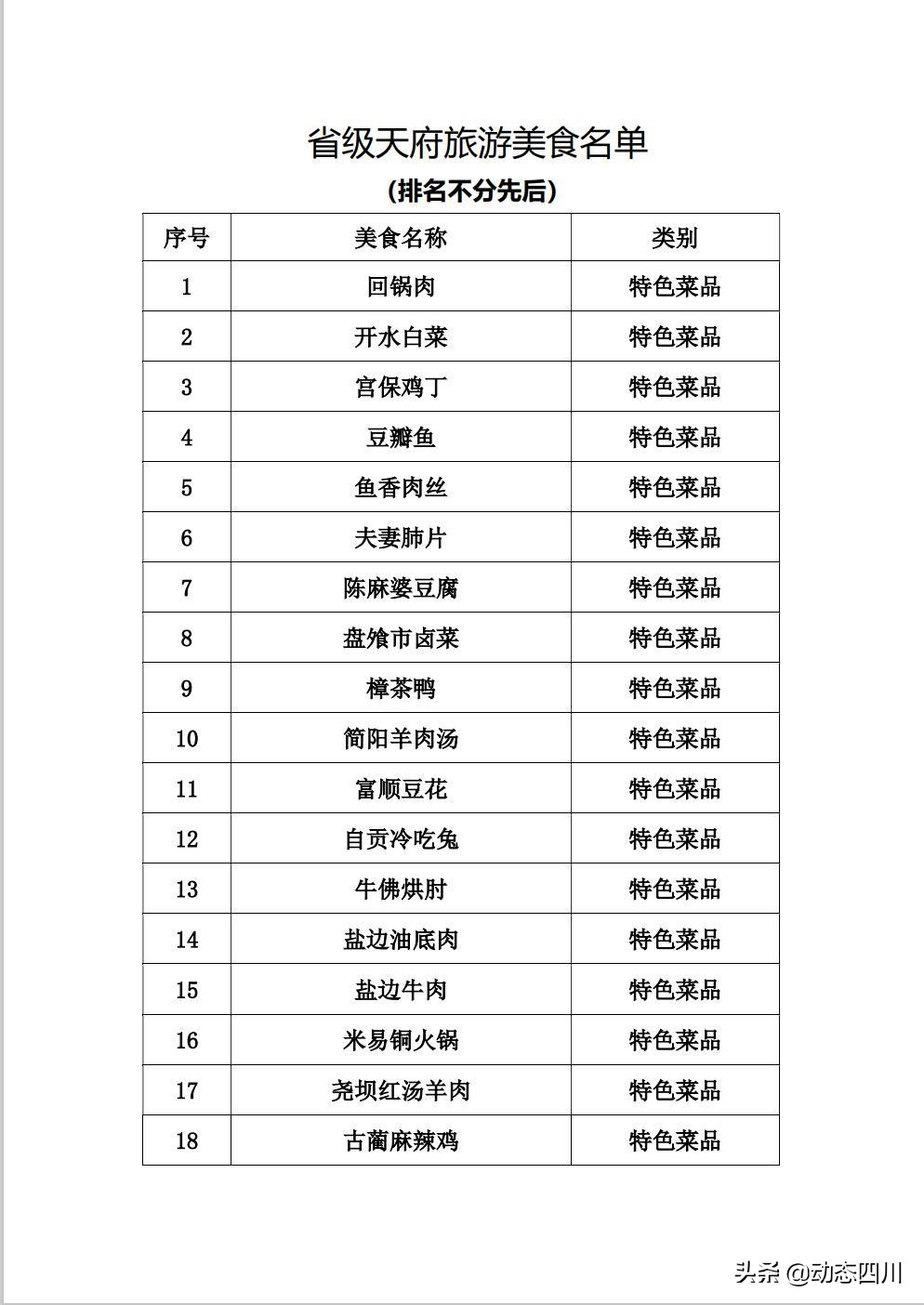 舌尖上的中国四川美食,舌尖上的四川美食