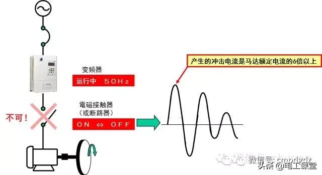 变频器知识大全视频,变频器知识和故障