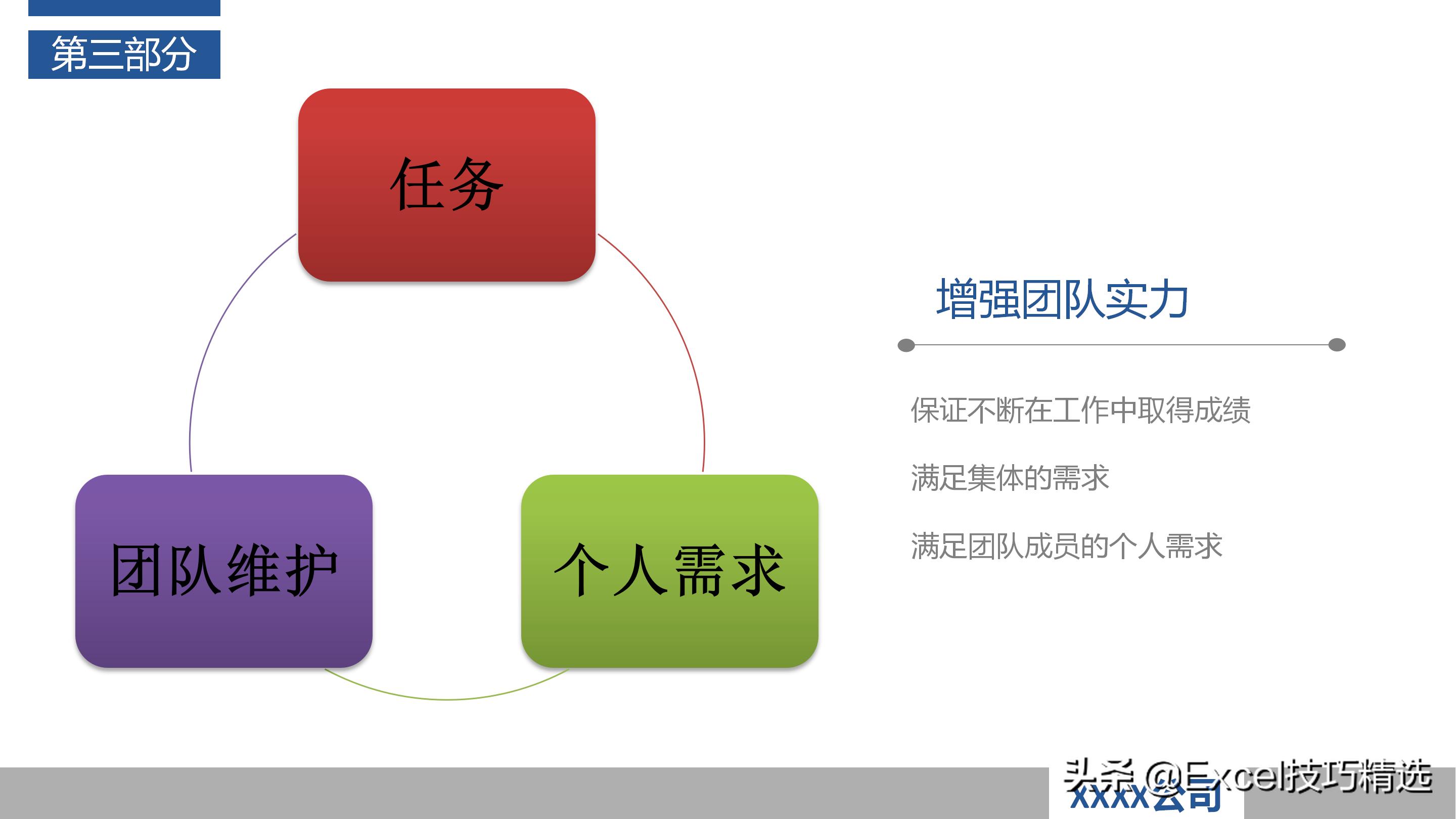 作为产品经理如何做好项目管理ppt,怎么做好一个项目管理人员的ppt