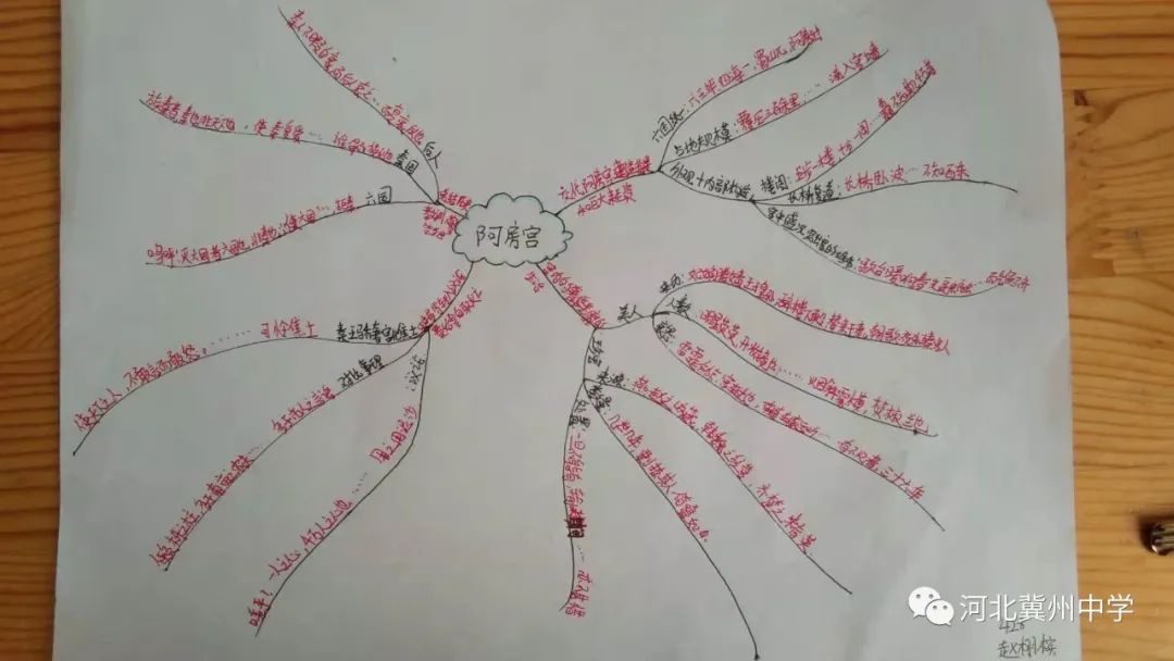 语文导图思维导图,一分钟搞定语文思维导图