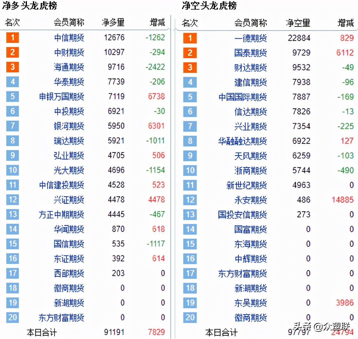 电石价格下降原因,电石行情走势分析