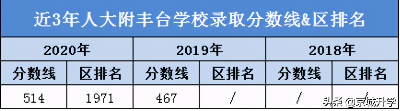 人大附中集团有哪些学校,人大附中分校集团