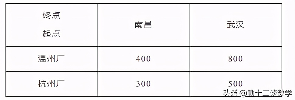 七年级上学期，期末冲刺复习，一元一次实际应用难题解题