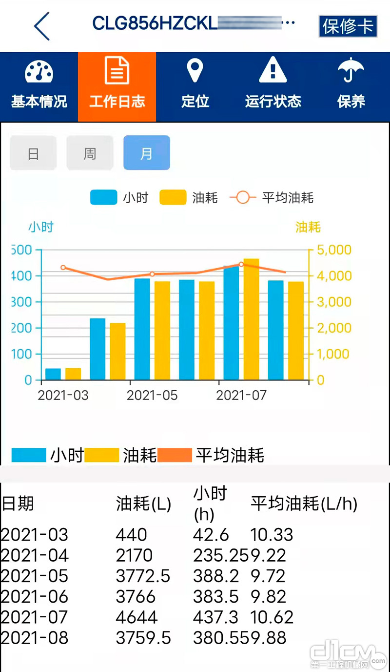 广康＆柳工装载机“省油挑战赛”获奖得主心声：刚猛、省油兼得