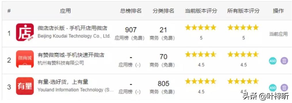 微店产品运营市场分析,微店的运营方法