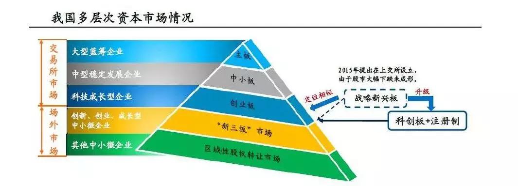 科创板注册制的最新消息,科创板宣布时炒作哪些股票了