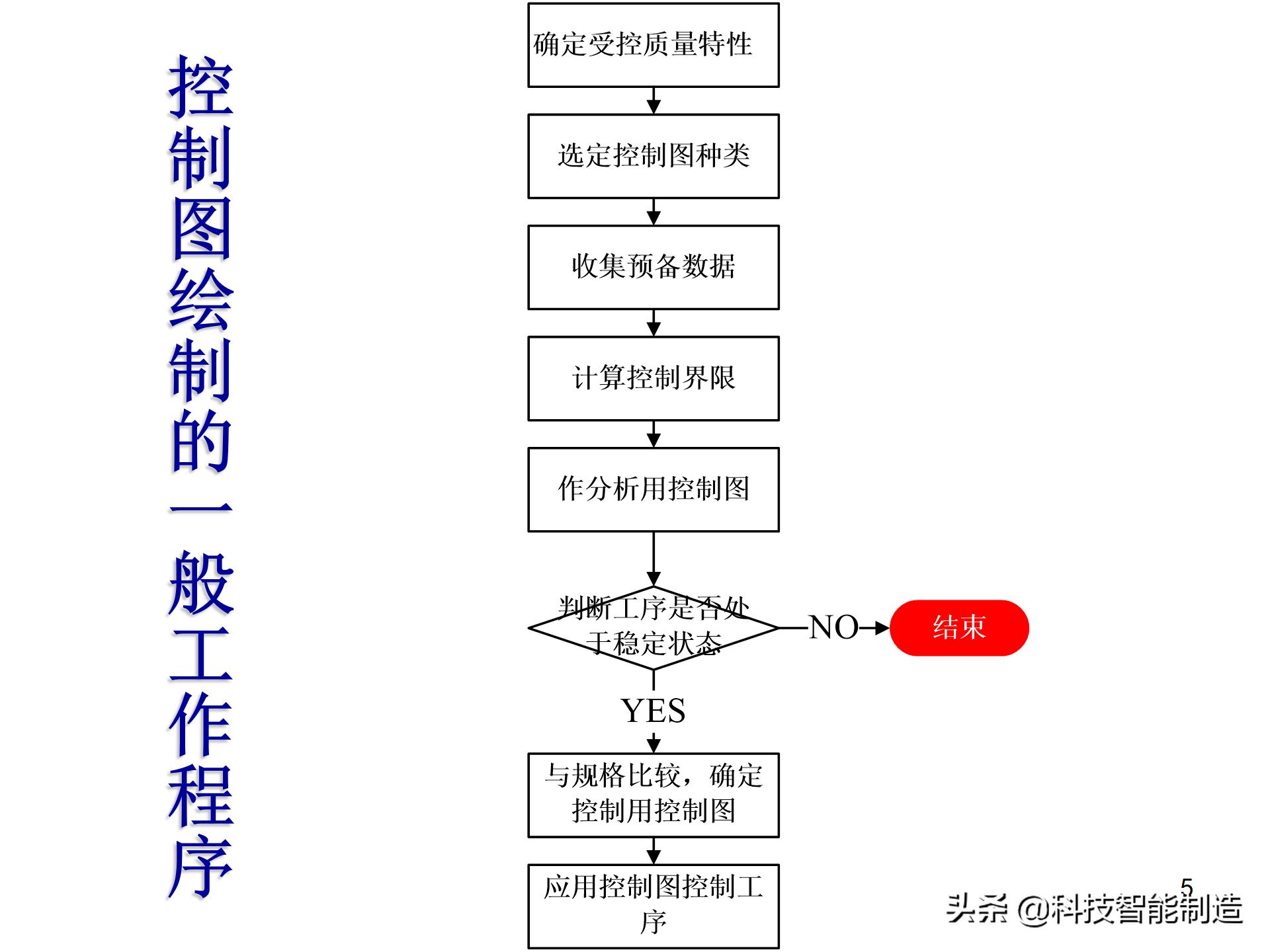 spc控制图的绘制方法,spc控制图的制作教程视频
