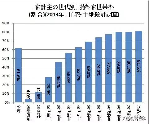 为什么现在日本房价那么高,日本人如何面对高房价新闻