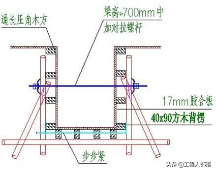 墩柱模板通病及防治措施,二衬模板支架工程通病