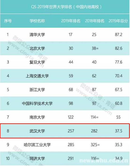 武汉大学恋爱数据,武汉大学怎么样知乎