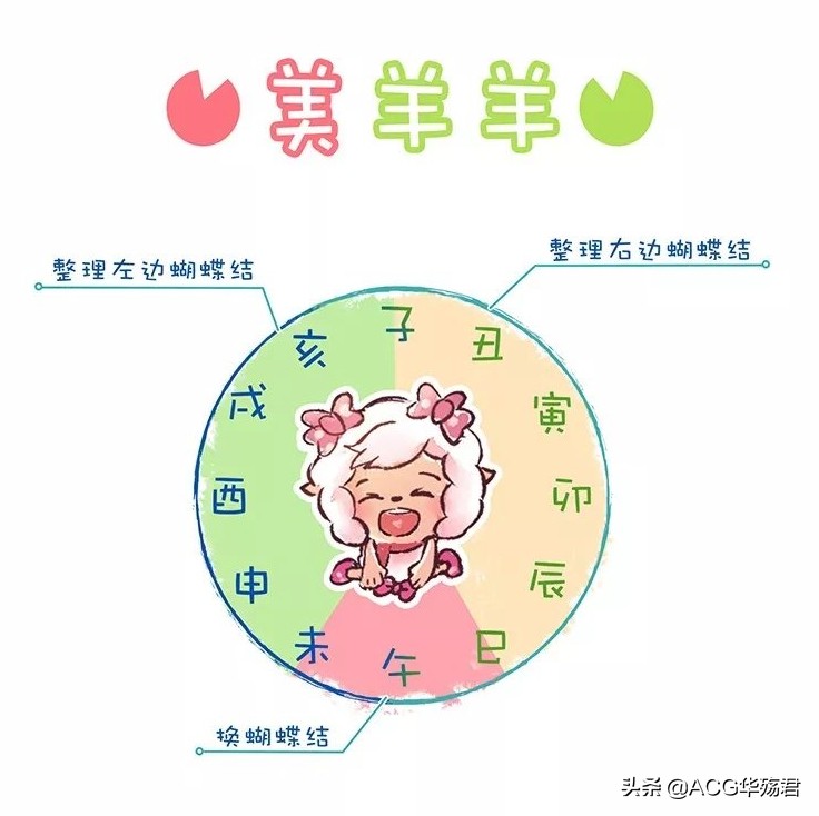 喜羊羊版十二星座,喜羊羊与灰太狼暖羊羊作品