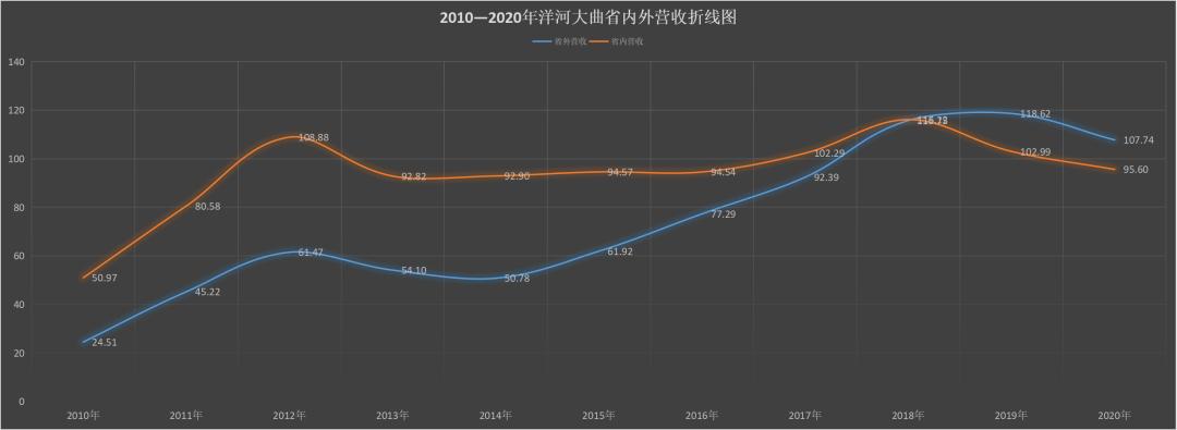 洋河大曲值得收藏的是哪款酒,洋河大曲最值得收藏的酒