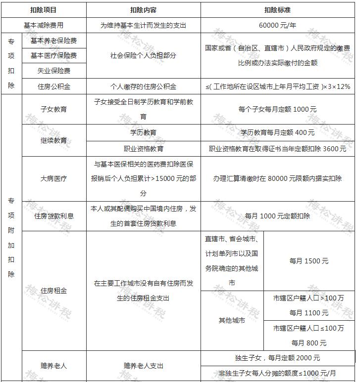 个人所得税有哪些可以免个税,哪些个人所得无需缴纳个税