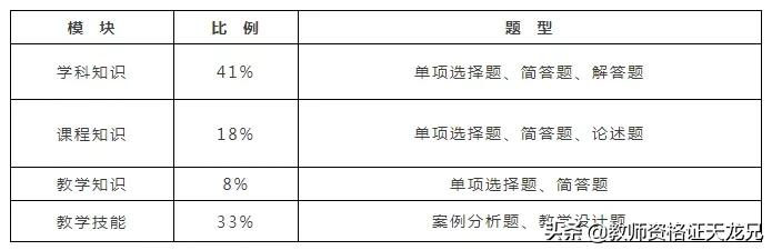 中学教资科目三标准答案,初中教资科目三教学设计政治学科