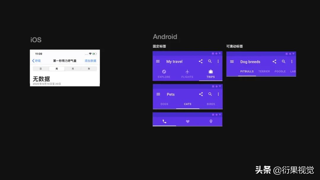 ui设计数据可视化模板,androidui设计教程