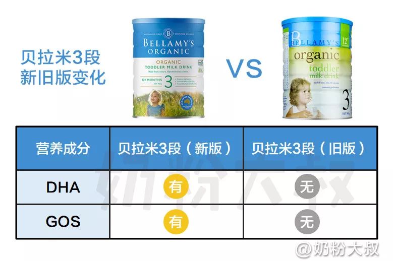 蒙牛贝拉米跟进口贝拉米,澳大利亚蒙牛贝拉米