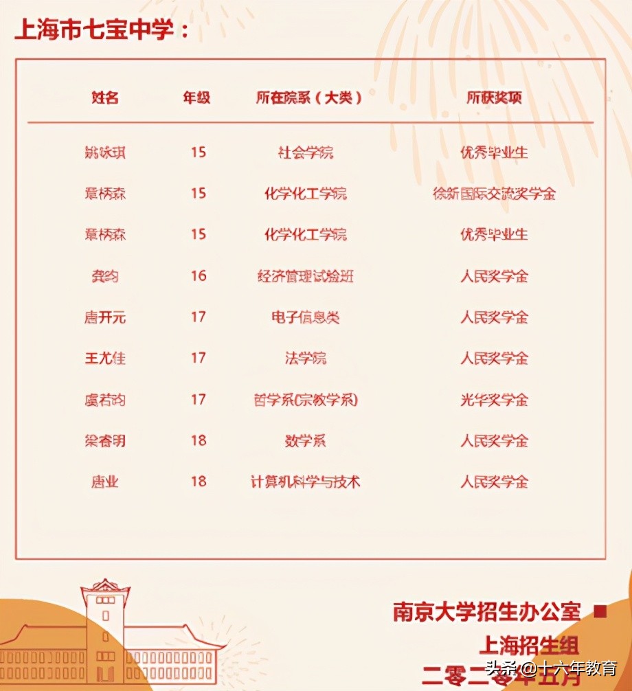 上海七宝中学高中升学率,上海名校介绍