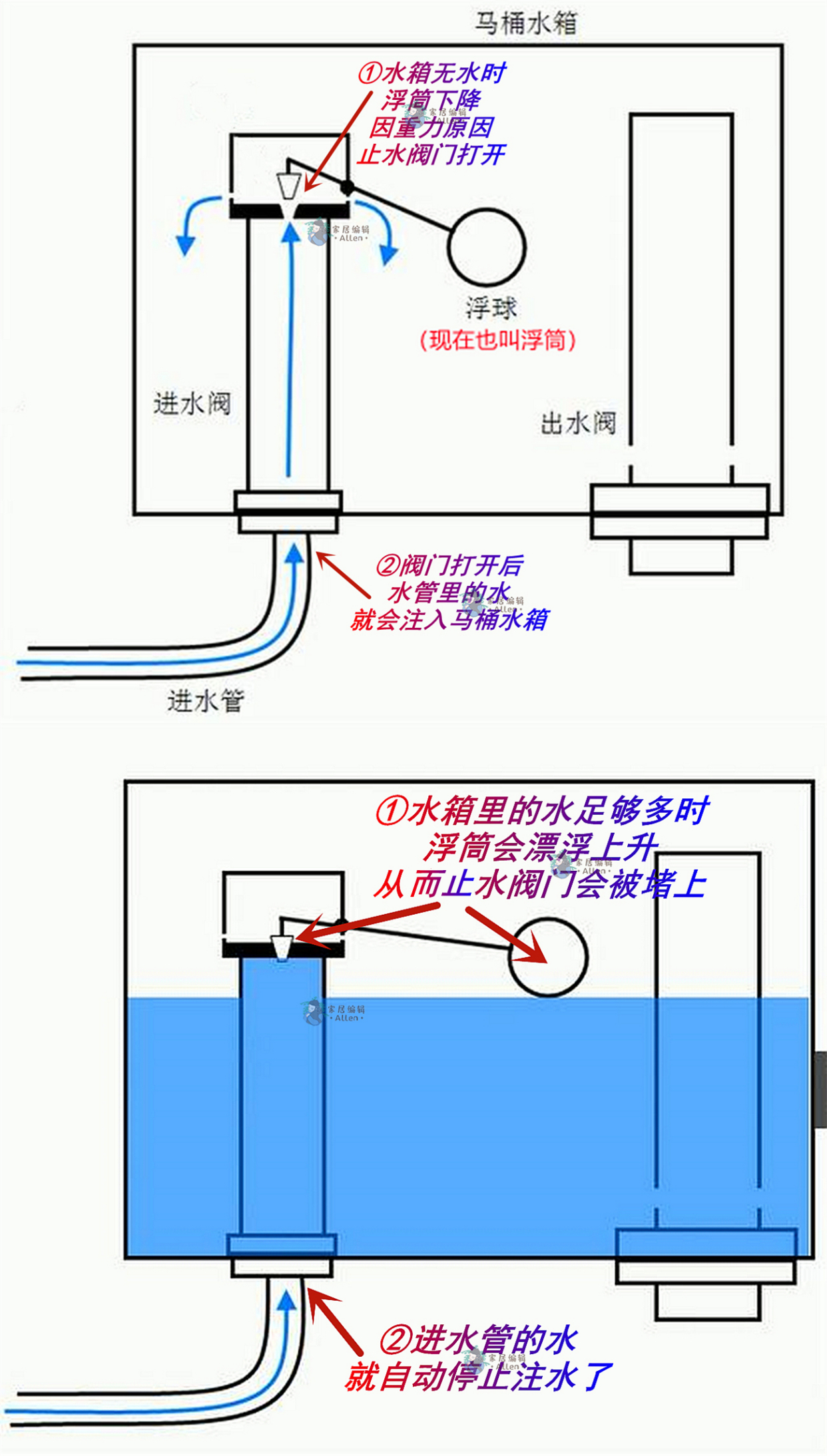 马桶放洁厕剂厨房自来水变成蓝色,马桶放蓝色洁厕宝后漏水