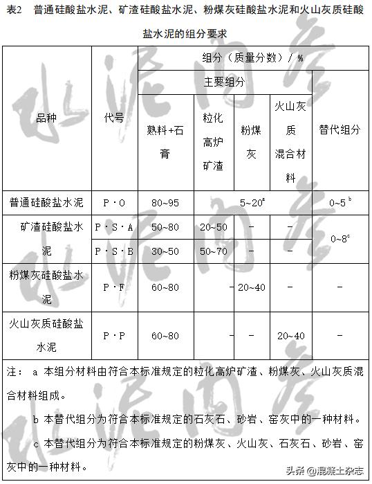 水泥24年新标准,抗硫酸盐硅酸盐水泥标准