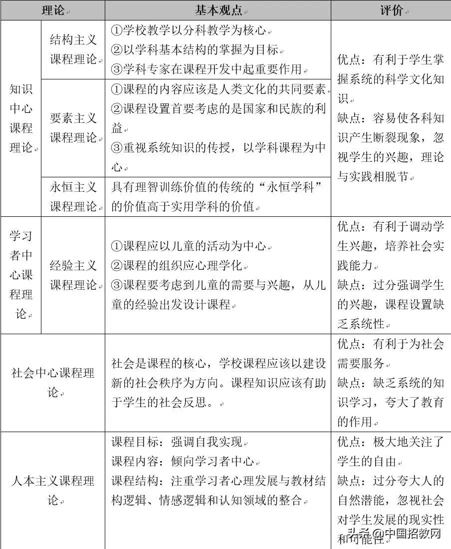 教育学必背知识点导图,教育学必背知识点电子版