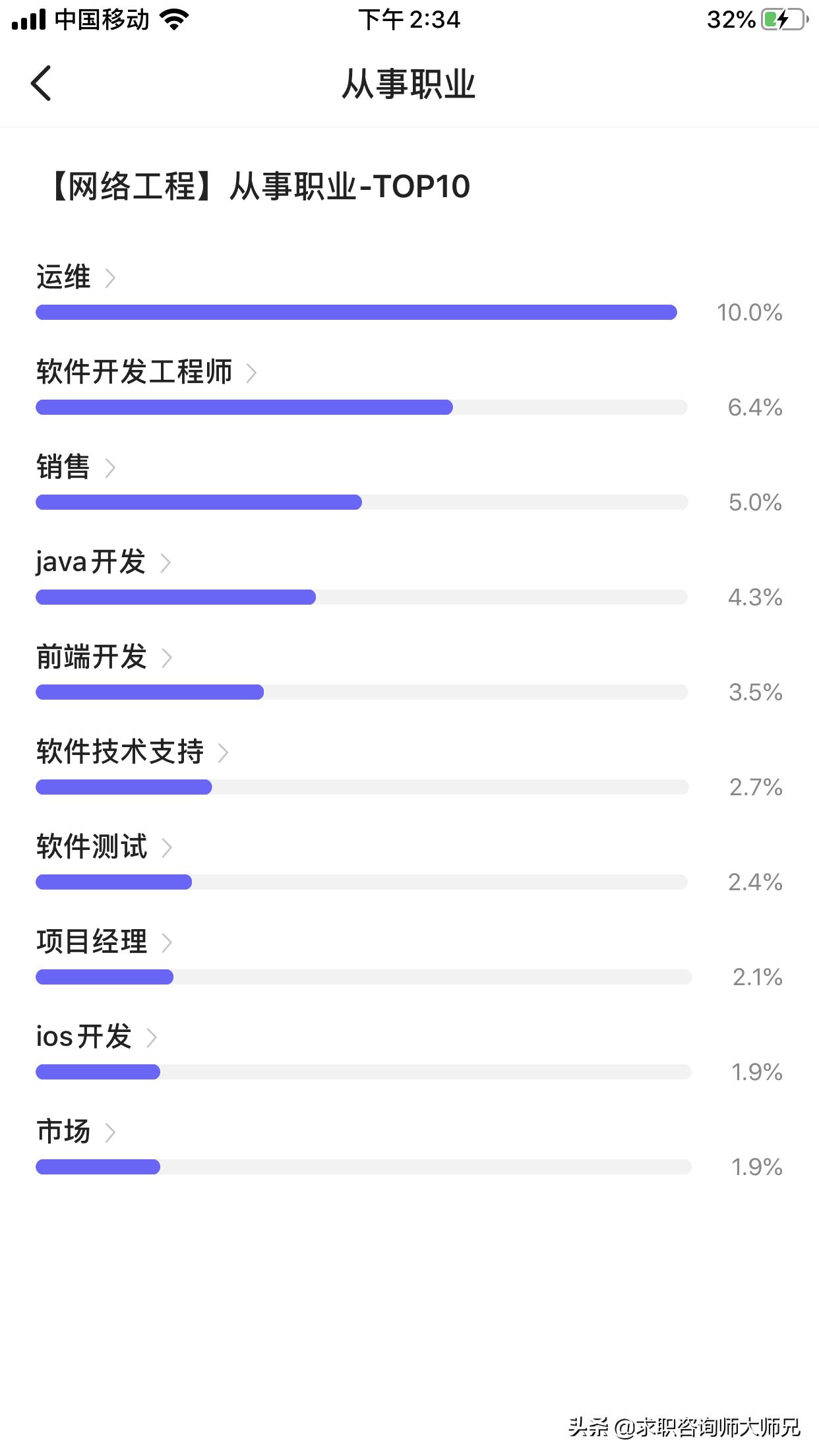 网络工程大数据就业前景,网络工程就业前景及薪资