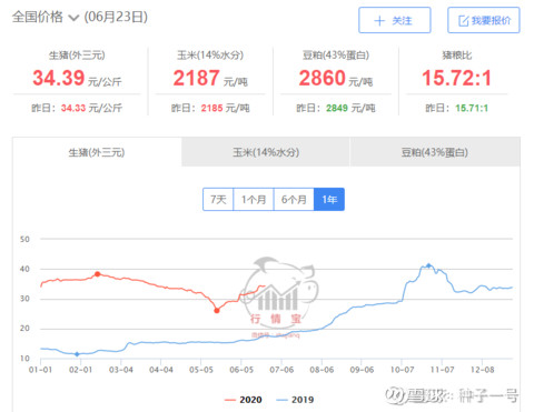 适合中长线投资的股票推荐,中长线如何选一个好的股票