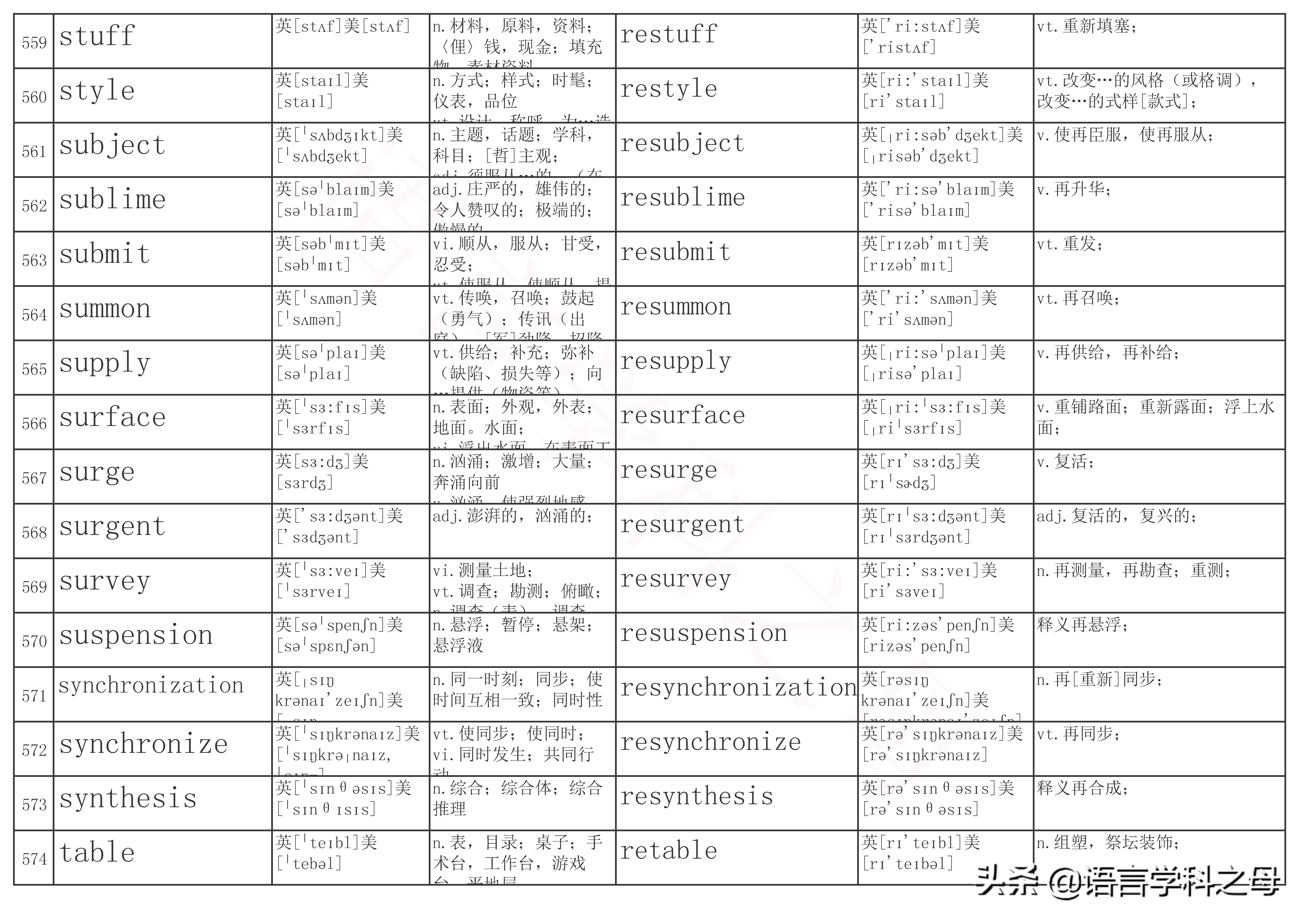 re前缀表示重的单词有哪些,前缀是re的常用单词有哪些