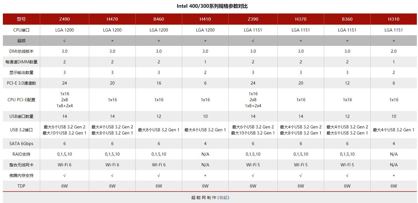 主板优劣对电脑性能影响大吗,好主板和普通主板对性能的影响