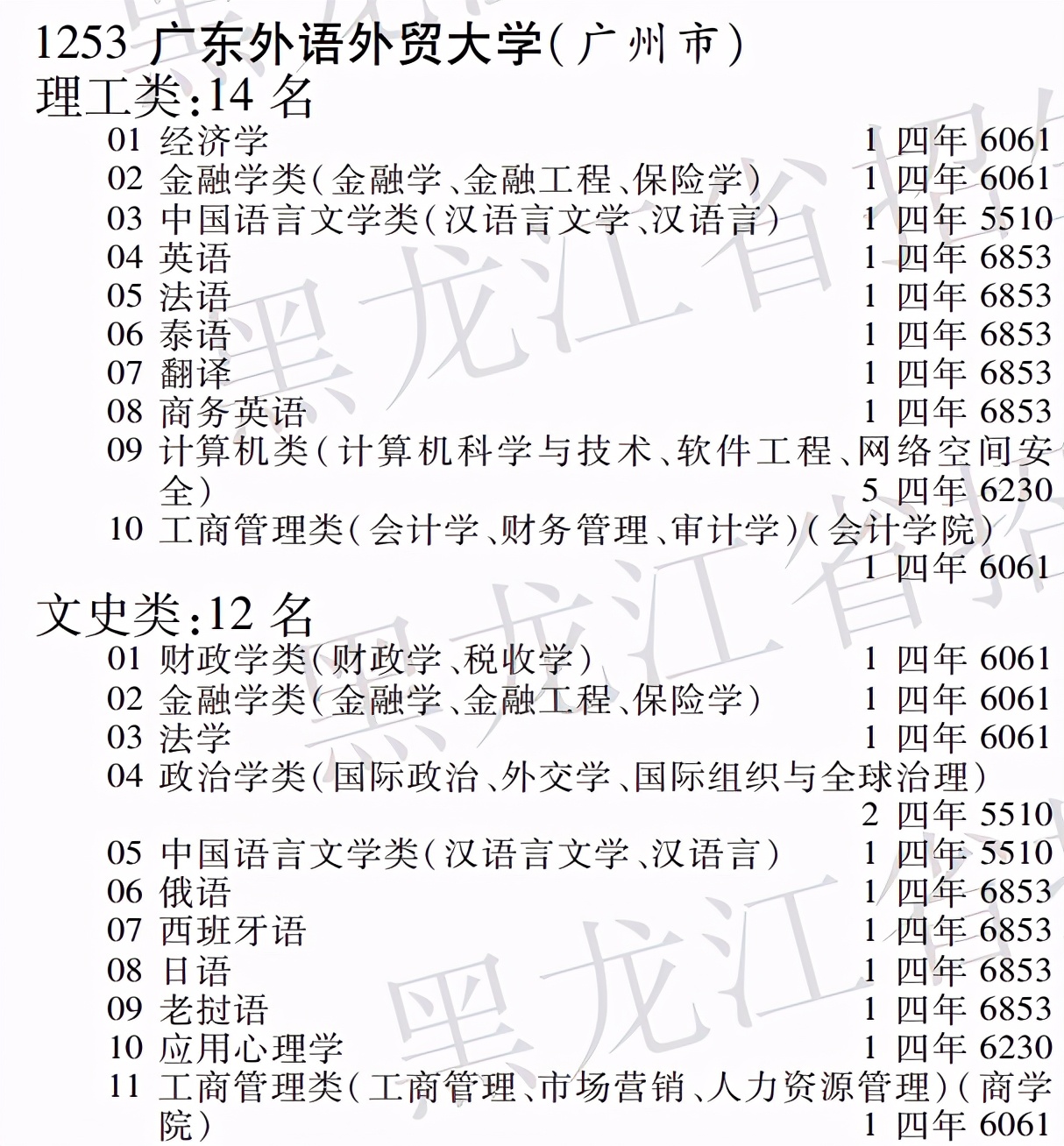 广东外语外贸大学就业率高的原因,广东外语外贸大学会计专业薪资