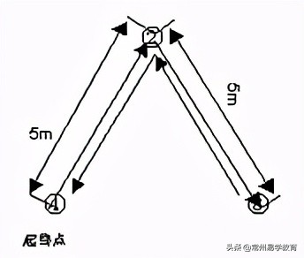 2020年体育特长生招生学校简章,常州体育特长生考试