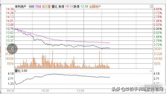 五步量比选股法,最准的量比选股方法
