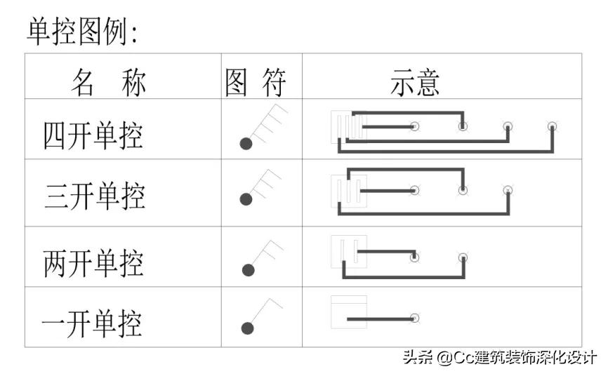 开关插座面板怎么选择,如何选择开关面板插座