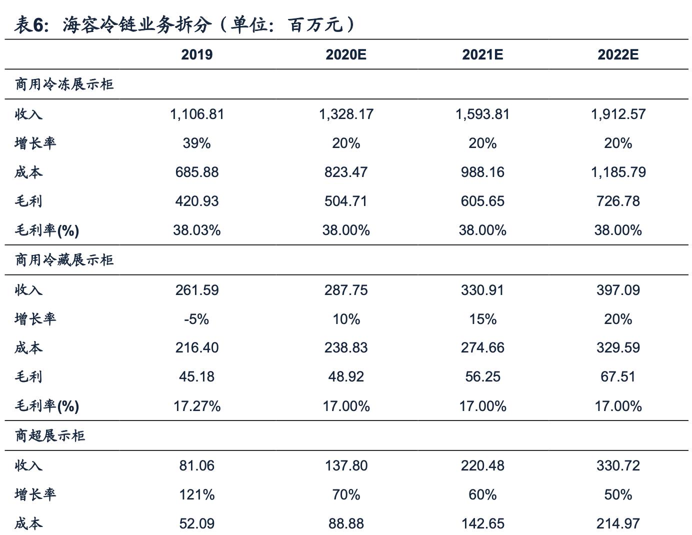 海容冷链智能柜,海容冷链冷柜