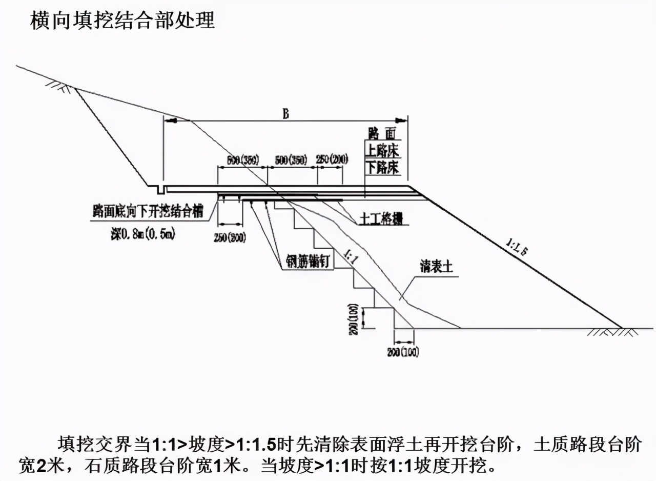 高速公路护坡回填施工,公路台背回填