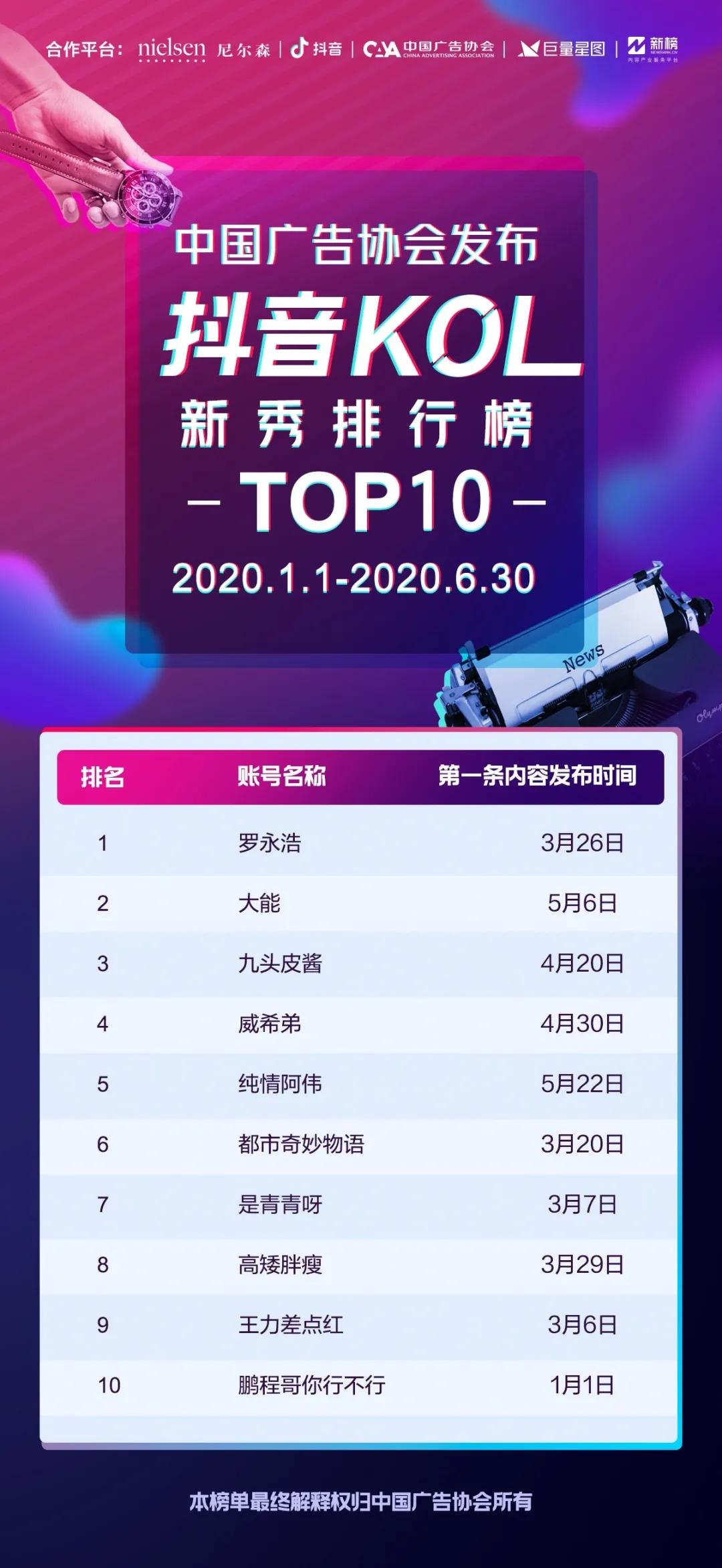 抖音出名kol有哪些,抖音谁最挣钱排名