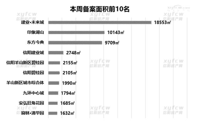 阳房房价最新楼盘,阳东房价最新消息