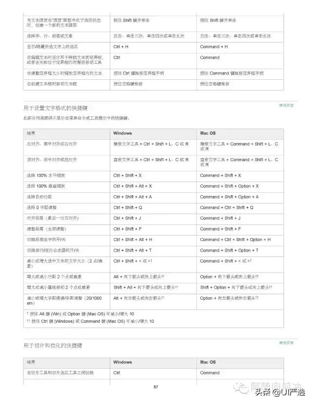ps小技巧超全超实用快捷键合集,ps快捷键大全ps高手必备