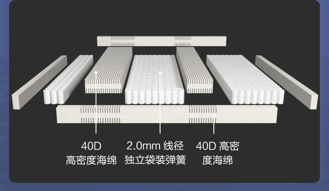 米家智能家居控制的床,智能电动床米家homekit