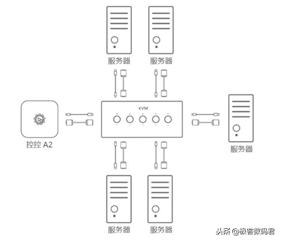 矿机维护需要哪些技术,人工智能在设备维护维修的应用