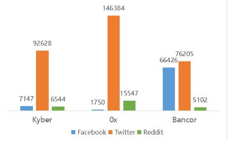 第72期KNC周报|ETHCC门票有点贵？KYBER可实现10%折扣购买