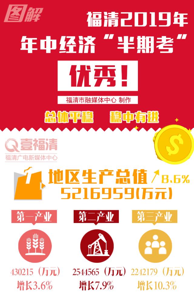 福清市初一成绩表最新,2020福清中考喜报