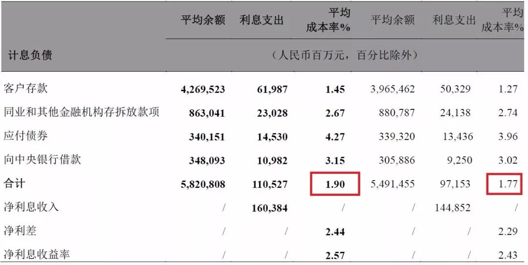 今年银行股值得投资吗,投资银行股该怎么操作
