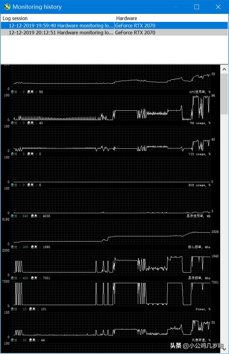 最常用的显卡性能测试软件有哪些,显卡测试实时工具怎么用