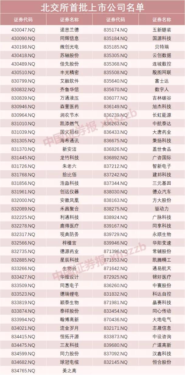 st康美20年为什么亏300多亿,ST康美重整2年首告盈利背后