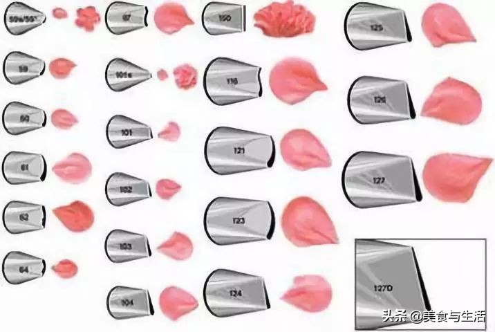 玩烘焙需要哪些设备,蛋糕裱花零基础教程新手