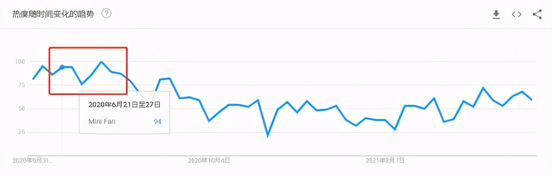 primeday热销单品出炉,primeday热销品
